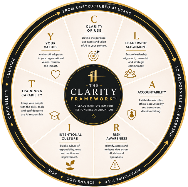 The CLARITY Wheel